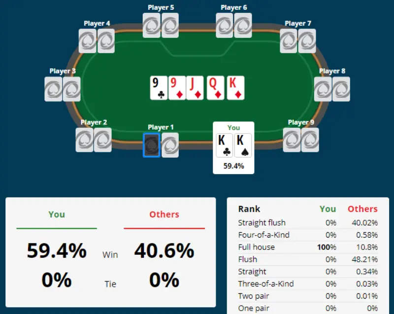 Học được cách tính xác suất trong Poker liệu có khó?